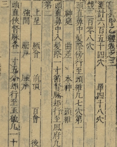 The ABC Classic of Acupuncture and Moxibustion(Zhen Jiu Jia Yi Jing)