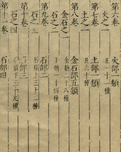 Bencao Gangmu (Compendium of Materia Medica) 