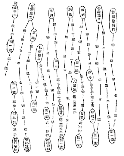 Shaolin Staff Method Secret Transmission