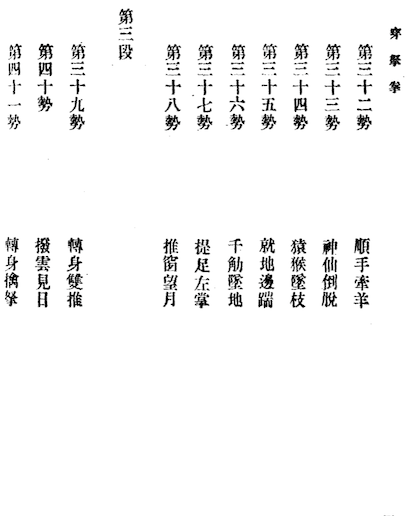 Chuan Na Quan(Chinese joint locking)