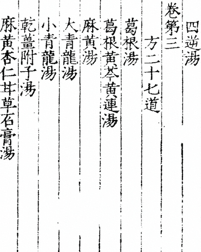 Zhu Jie Shang Han Lun (Annotated Treatise on Cold Damage)