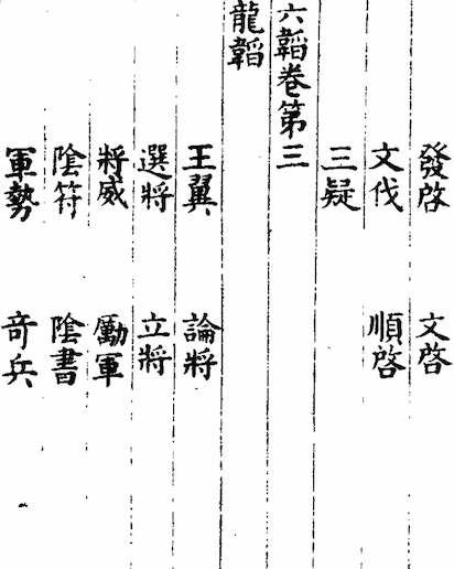 Liu Tao (The Six Strategies) 