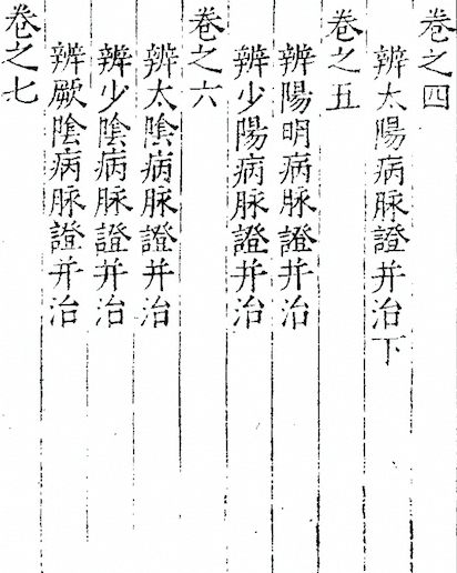Zhu Jie Shang Han Lun (Annotated Treatise on Cold Damage)