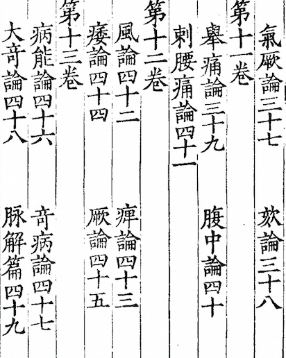 The Yellow Emperor's Inner Canon (Huangdi Neijing)