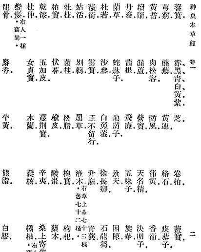Shen Nong Ben Cao Jing (The Divine Farmer's Materia Medica) 