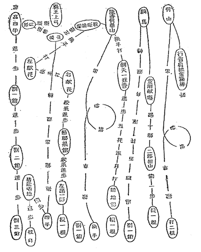 Shaolin Staff Method Secret Transmission