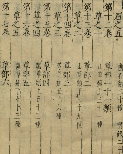 Bencao Gangmu (Compendium of Materia Medica) 