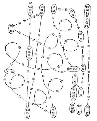 Shaolin Staff Method Secret Transmission