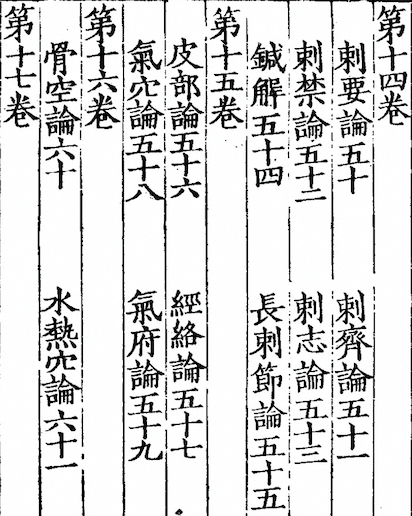 The Yellow Emperor's Inner Canon (Huangdi Neijing)