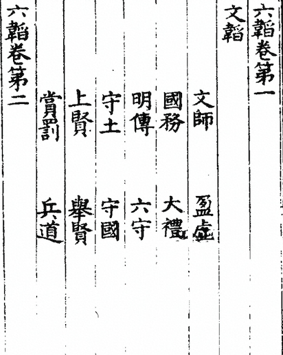 Liu Tao (The Six Strategies) 