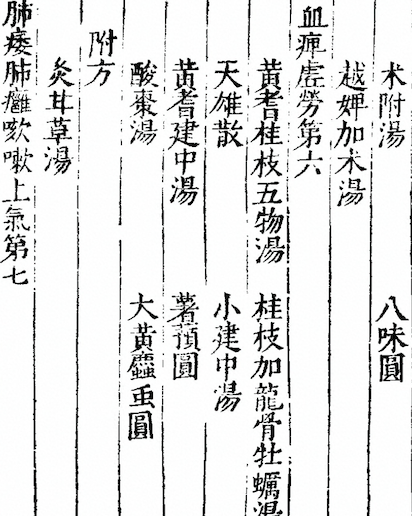 Jin Gui Yao Lue (Synopsis of the Golden Chamber)