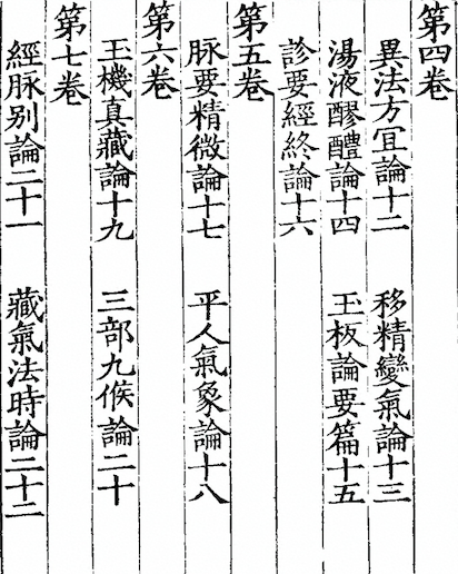 The Yellow Emperor's Inner Canon (Huangdi Neijing)