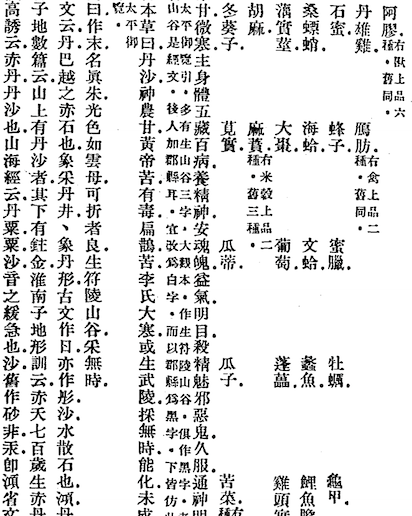 Shen Nong Ben Cao Jing (The Divine Farmer's Materia Medica) 