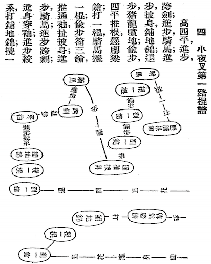 Shaolin Staff Method Secret Transmission