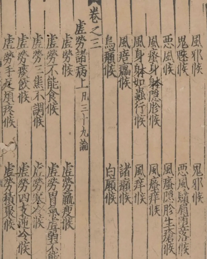 Zhu Bing Yuan Hou Lun (Treatise on the Origins and Manifestations of Diseases) 