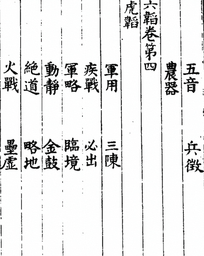 Liu Tao (The Six Strategies) 