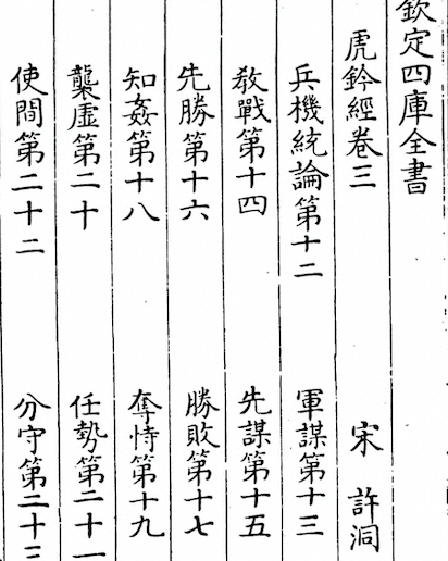 Hu Qian Jing (The Tiger Seal Manual)