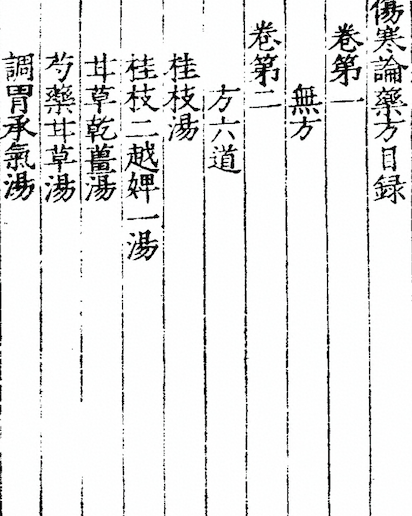 Zhu Jie Shang Han Lun (Annotated Treatise on Cold Damage)