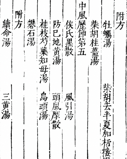 Jin Gui Yao Lue (Synopsis of the Golden Chamber)