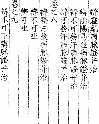 Zhu Jie Shang Han Lun (Annotated Treatise on Cold Damage)