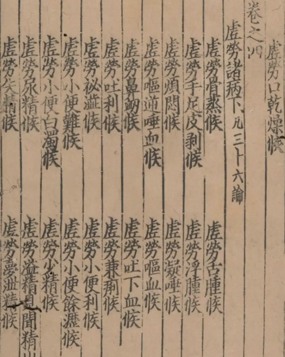 Zhu Bing Yuan Hou Lun (Treatise on the Origins and Manifestations of Diseases) 