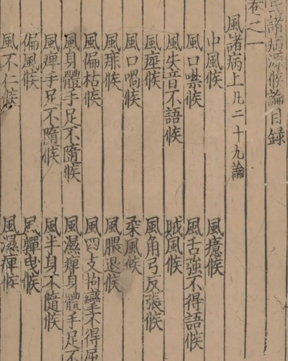 Zhu Bing Yuan Hou Lun (Treatise on the Origins and Manifestations of Diseases) 