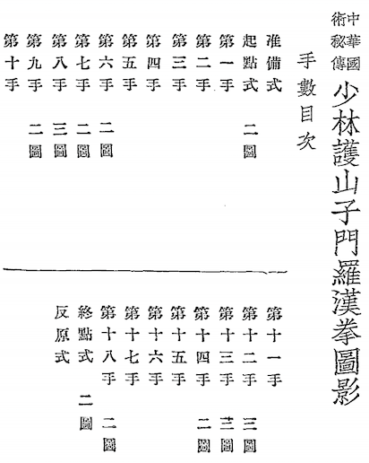 Shaolin Hushan Zi Men Arhat Boxing Illustrations & Photographs