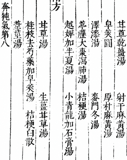Jin Gui Yao Lue (Synopsis of the Golden Chamber)