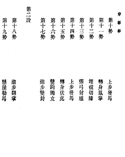 Chuan Na Quan(Chinese joint locking)