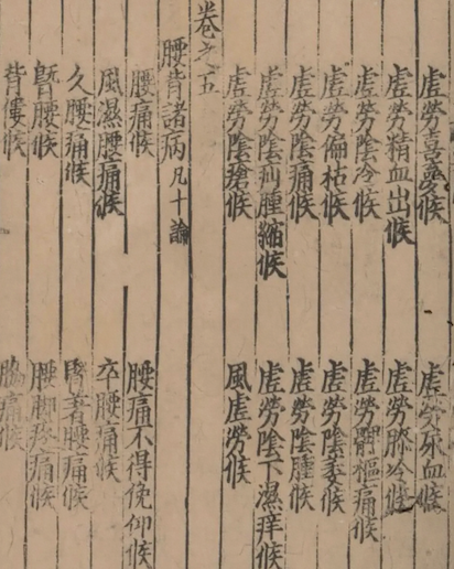 Zhu Bing Yuan Hou Lun (Treatise on the Origins and Manifestations of Diseases) 