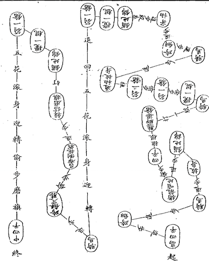 Shaolin Staff Method Illustrated Guide