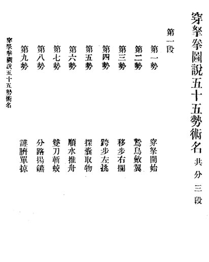 Chuan Na Quan(Chinese joint locking)