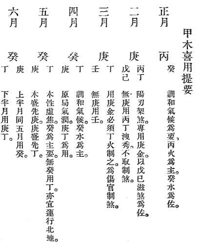 Qiong Tong Bao Jian (Commentary on the Treasure Mirror of Penetrating Destiny)