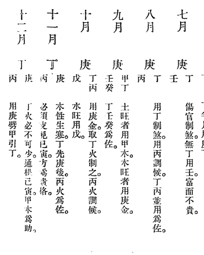 Qiong Tong Bao Jian (Commentary on the Treasure Mirror of Penetrating Destiny)