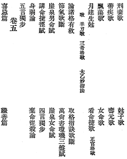 Shen Feng Tong Kao(The Comprehensive Study from Shenfeng)